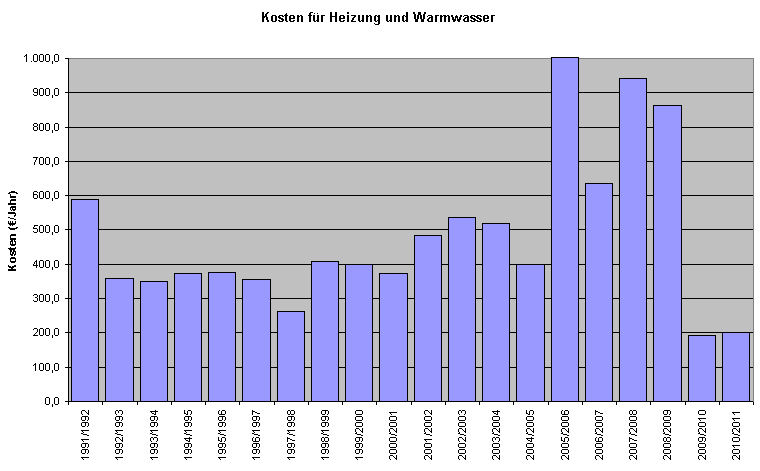 energie_euro_2011.png