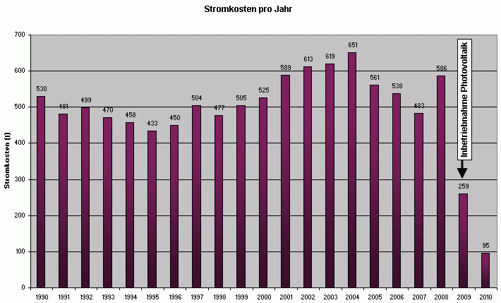 stromkosten.gif