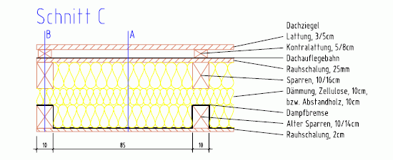 Dach_C_01_Acad.gif